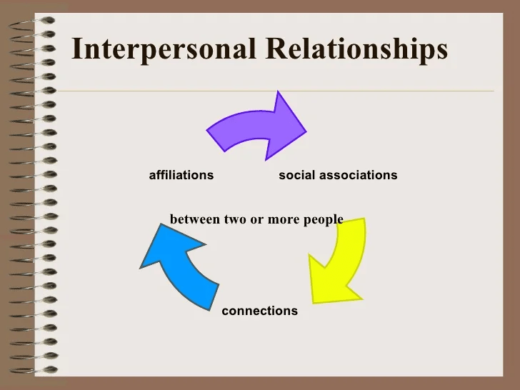 Self and Interpersonal Relationships